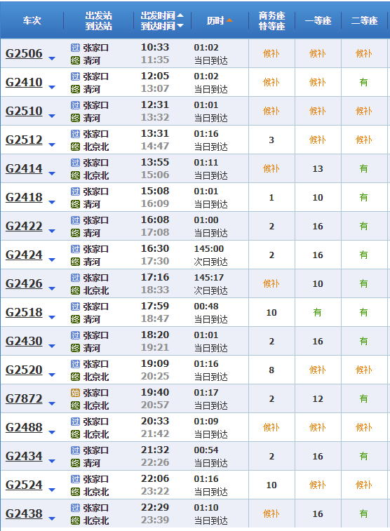 价格略不同)张家口到北京票价72-91元左右北京至张家口高速铁路开通