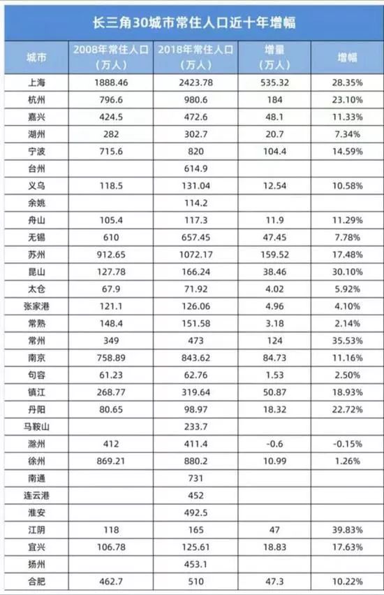 300万人口城市排行榜_300万人口(2)