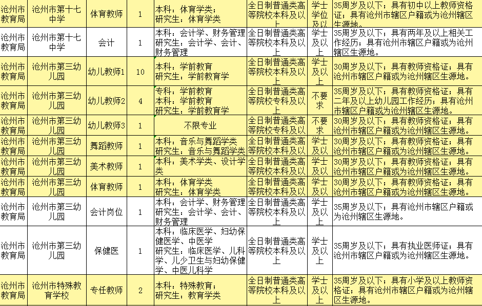 电话咨询招聘_电话咨询招聘 电话咨询岗位职责 最新电话咨询招聘信息 智联招聘官网