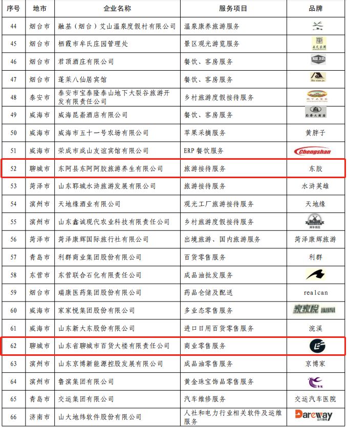 定了！冠县企业入选省级榜单出炉，看看谁上榜了？