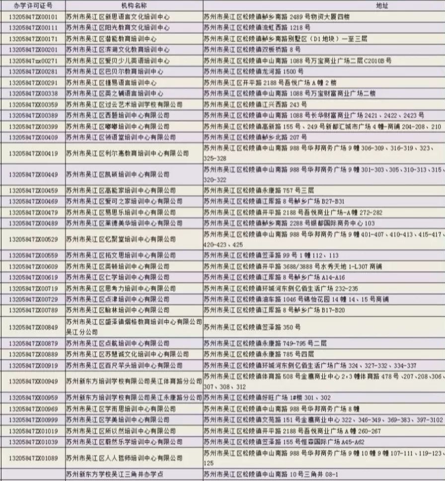 吴江2020人口_吴江区