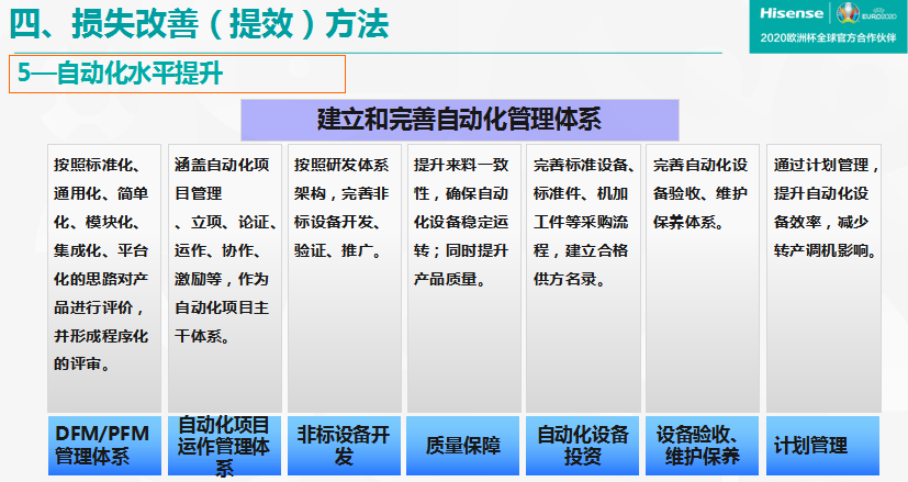 人口管理_2020企业团队领导力调研报告出炉(3)