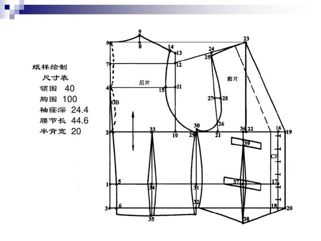 男装纸样资料 | 衬衫,马甲,夹克,风衣,西服