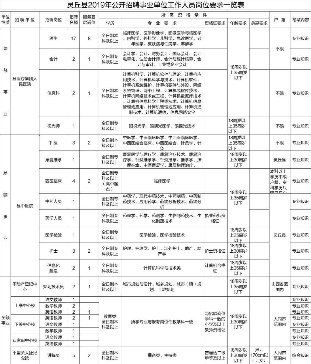 灵丘县人口数2020年乡村户数_灵丘县地图