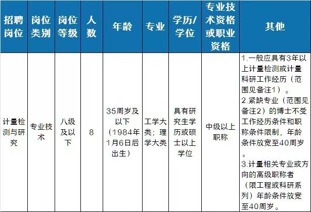 招聘计量_最新计量员 计量工程师招聘信息(3)