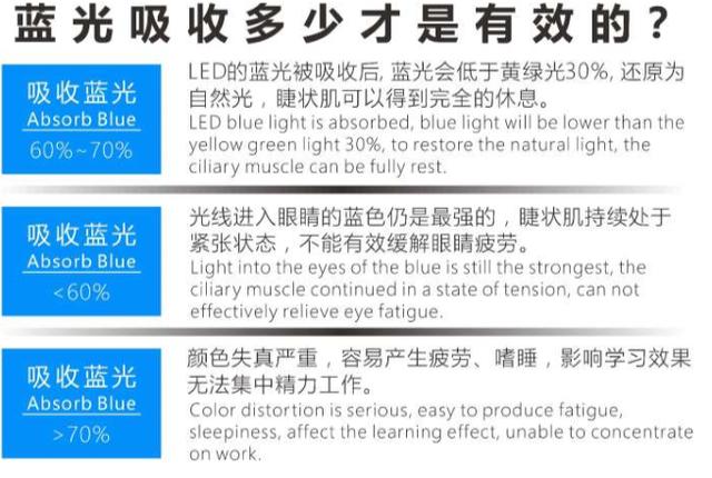 怎么才能有效防蓝光 1d8d87d5824849a99f1133c3894a5680.jpeg