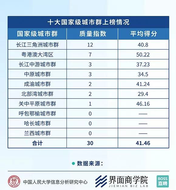 3 简述gdp的缺陷(2)