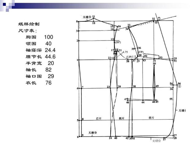 男装纸样资料 | 衬衫,马甲,夹克,风衣,西服