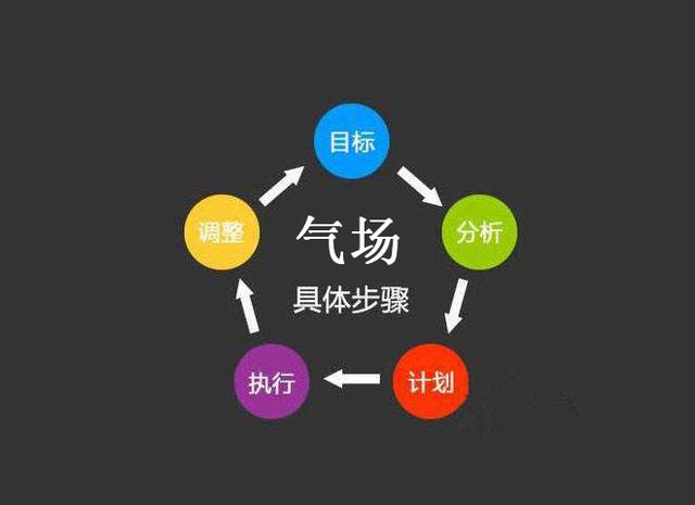 性格内向懦弱的你，该如何培养出强大气场？这三点很重要