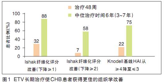 肝功能gdp_复查过肝功能的进来看一下 国内航空 kongjie.com(2)