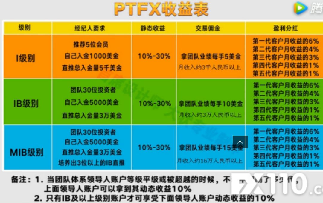 外汇交易员招聘_外汇天眼科普 高大上的外汇交易员招聘骗局你知道多少(2)