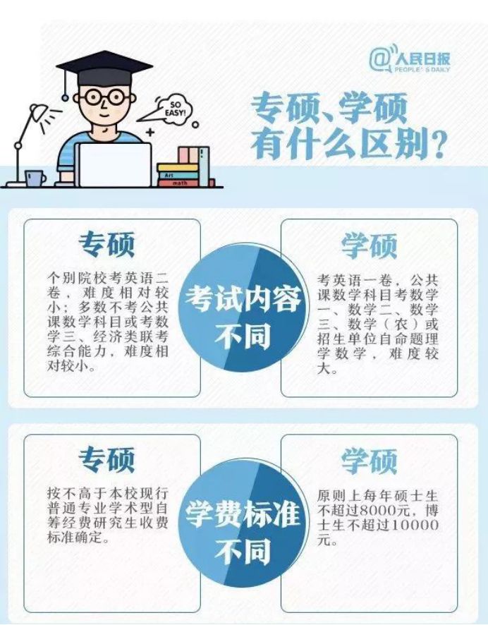 21考研：学硕VS专硕，到底该选哪个？