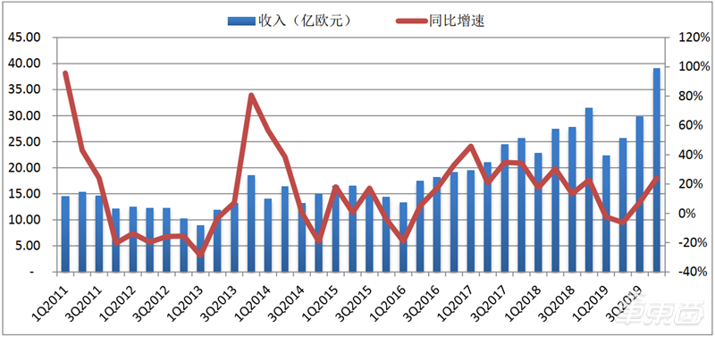 2021第一各省季度gdp终核_22省份一季度GDP 湖北增速第一,7省跑赢全国(2)