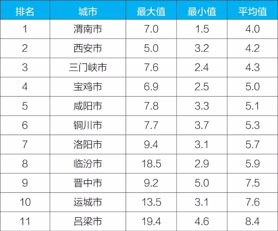 2021晋中市gdp多少亿元_云南2021年一季度各州市GDP(3)