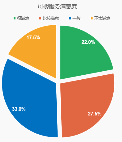 GDP不统计家政服务_家政服务