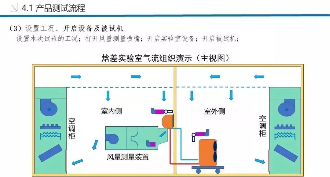 空调是怎么测试性能的来详细了解下焓差实验室吧