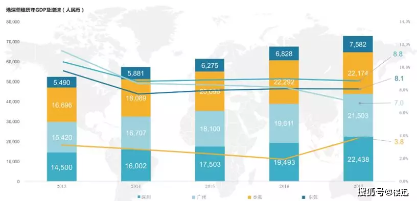 2021东莞gdp总量为多少_GDP全国排名22,房价全国11,东莞是不是飘了(3)
