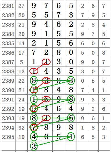 七星彩2396期心灵码仙双线图规求头尾