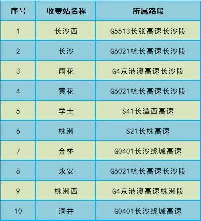 湖南全员人口信息档卡_晋级了 超越南京 宁波,长沙迈入千万人口城市(2)