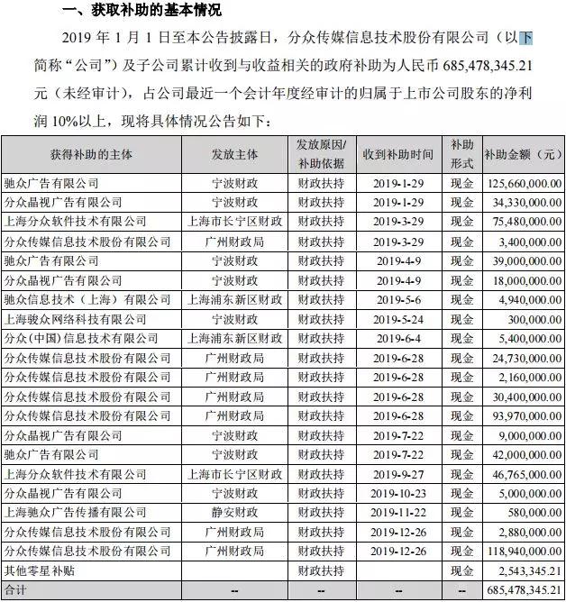 分众传媒前三季度净利下降七成,获政府补助6.85亿元