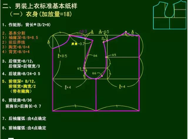 男装纸样资料 | 衬衫,马甲,夹克,风衣,西服