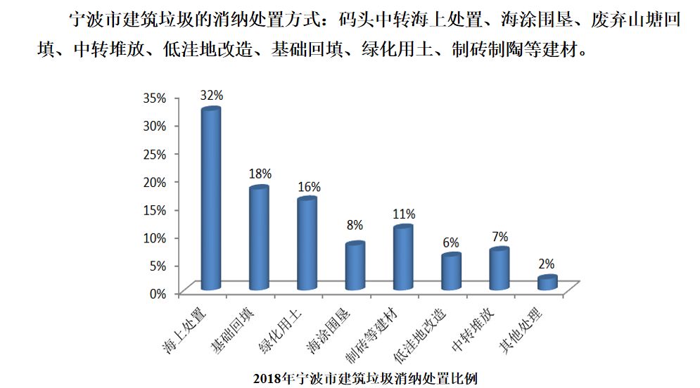 西来桥GDP_燃烧激情 助推西来桥经济高质量发展(2)