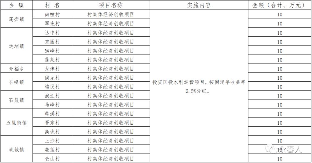 村集体经济资产总量是指_资产负债表(3)