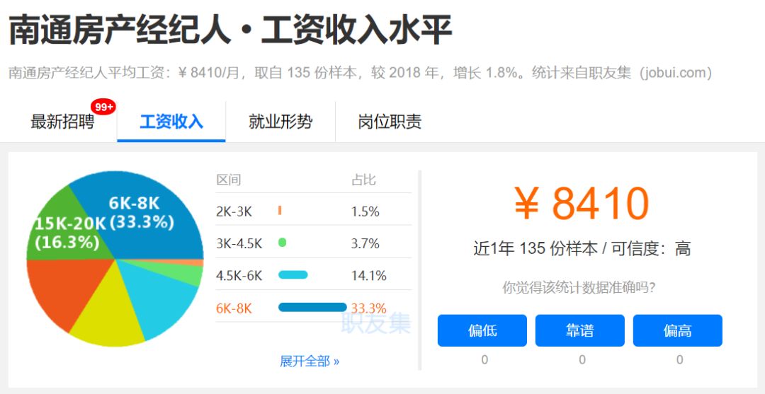 南通人均收入_南通大学(2)