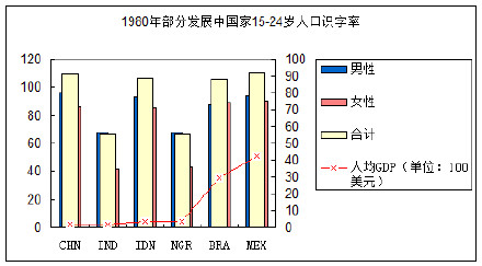 中国80岁人口_80岁中国好看老人照片(2)