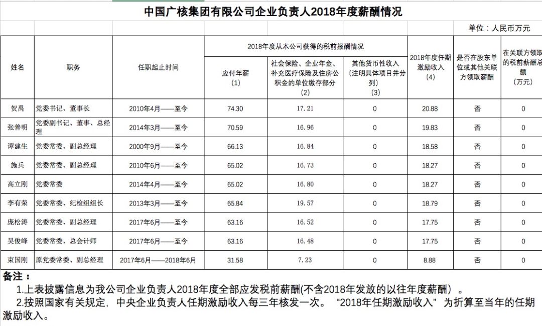 中石化老总年薪_中石化加油站图片(2)