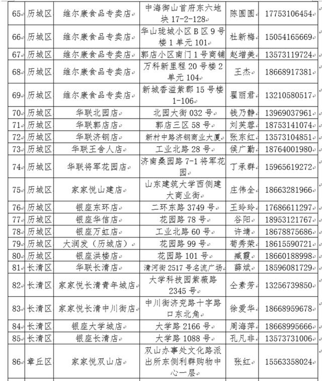 济南政府报告 人口_济南人口密度热力图(2)