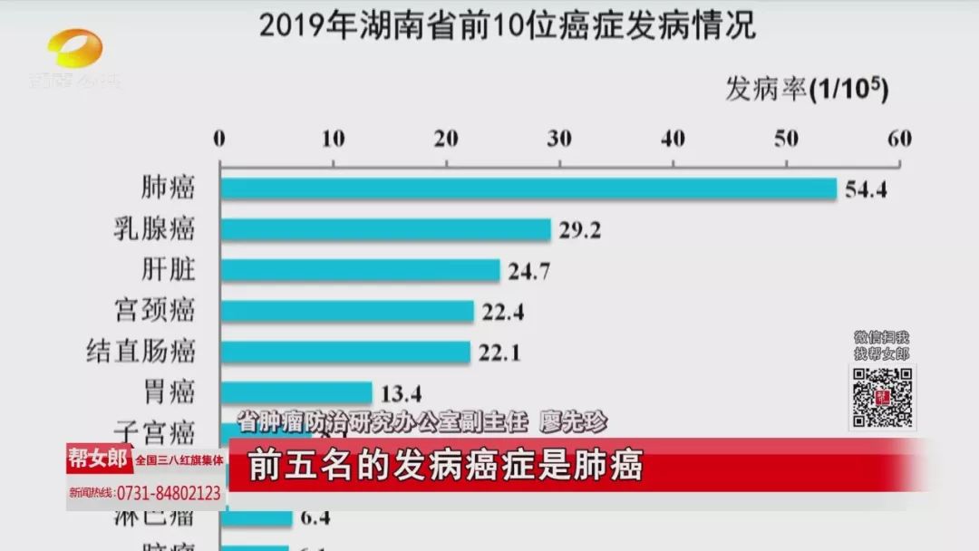 宫颈癌排名_宫颈癌早期症状图片