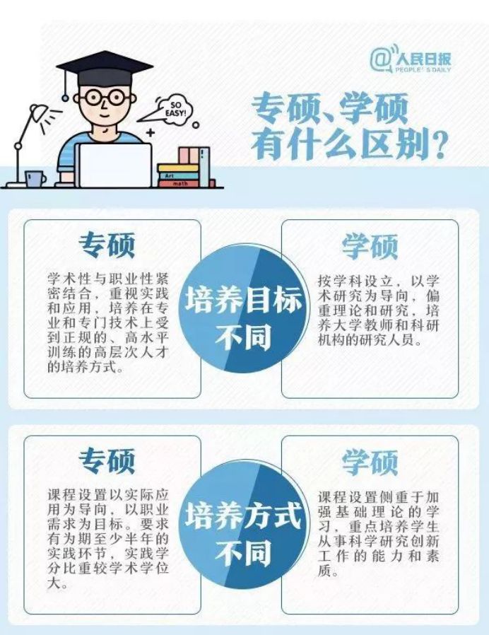 21考研：学硕VS专硕，到底该选哪个？