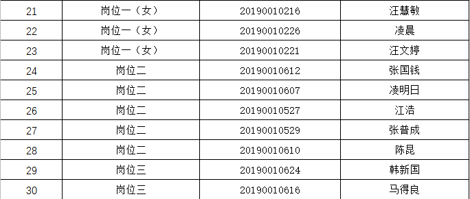 潜山市人口数_潜山市源潭镇规划图(2)