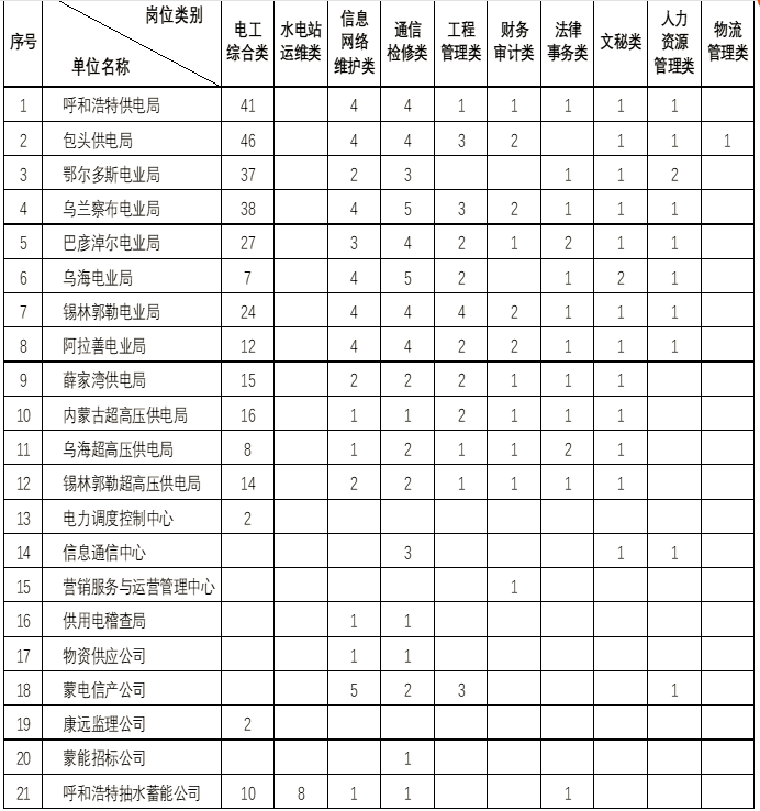 招聘考核指标_人力资源岗位 绩效考核指标 附 招聘效果评估方案(3)