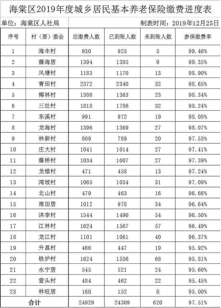 养老保险公司排名_养老保险公司(2)