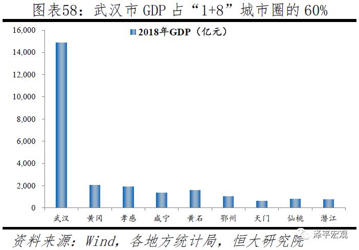 武汉都市圈人口和gdp_武汉都市圈