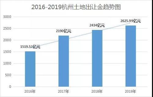 金华孝顺镇gdp全国排名_影视之城金华市的2020上半年GDP出炉,在浙江排名第几(3)