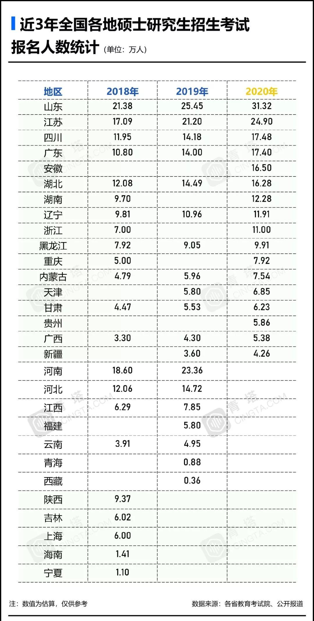 考研查分人口_考研查分的图片