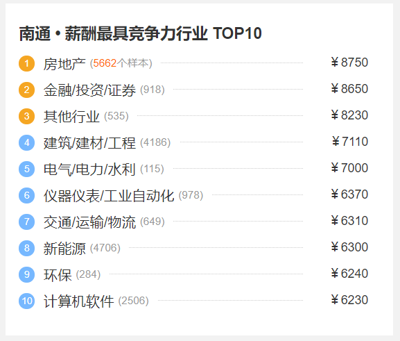 南通人均工资_南通赫比自离有工资吗(2)