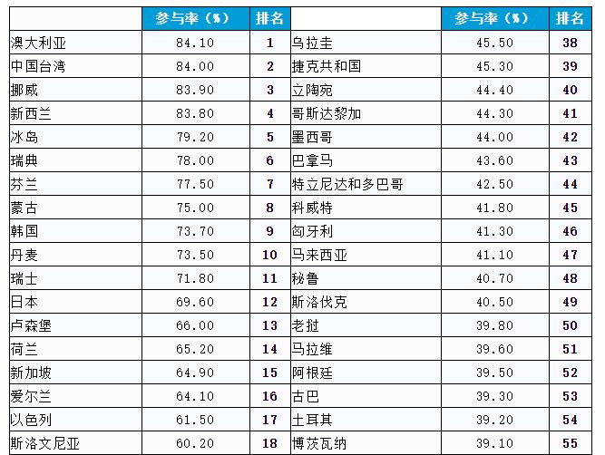 人口100万以下的国家_盘点山东9个人口破百万的县(3)