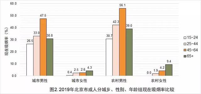 吸烟人口_点燃 千亿规模的新兴烟草行业(2)