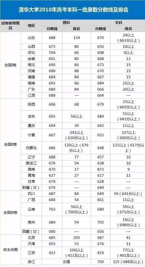 湖北文科排名_湖北文科分数线2021(3)
