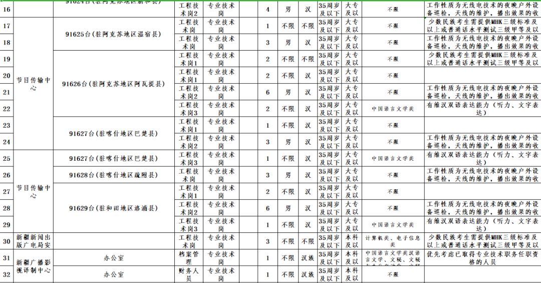 2019-2019新疆脱贫人口(3)