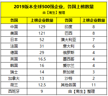 苏联时期gdp(3)