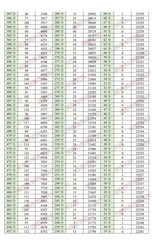 成都专科排名_成都纺织高等专科(2)