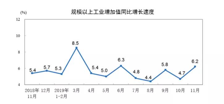 1月份工业生产数据及解读：工业机器人市场回暖，新能源汽车跳水！"