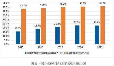 ��ֻ�������!�ҹ���ϷŮ����Ѵ�3��,������������