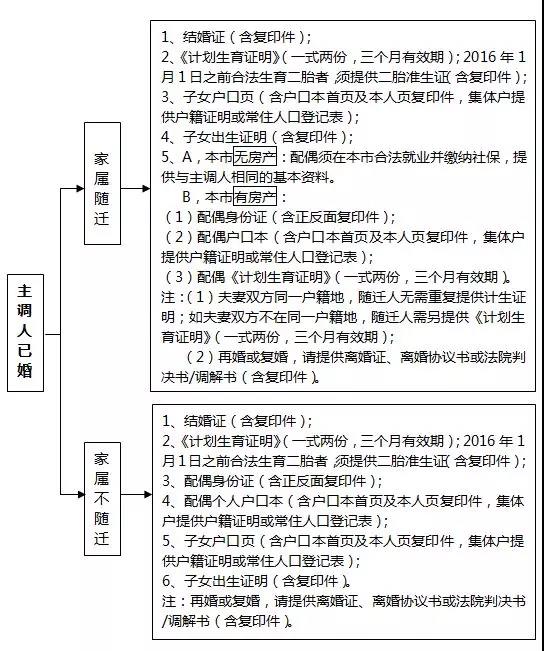 流动人口协议书_离婚协议书图片