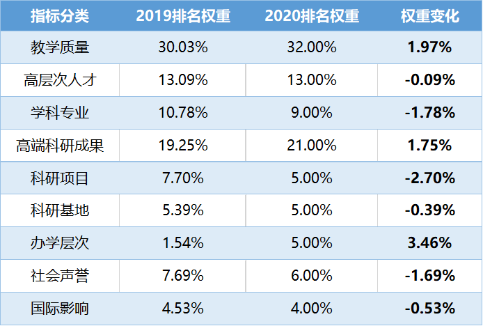 全国高校排名2020_小栗旬热血高校